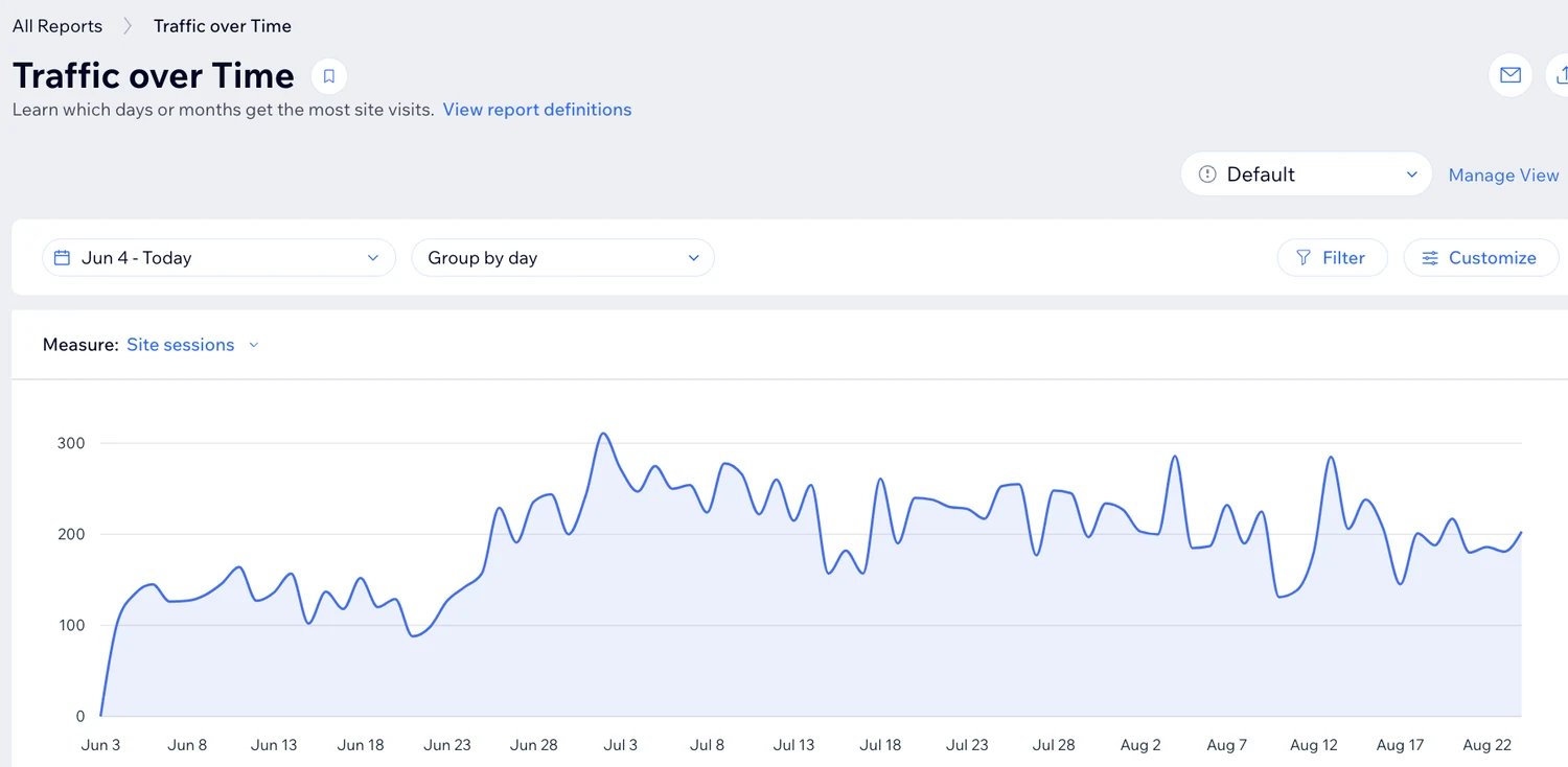 Site sessions climbing from roughly 130 a day in early June to over 200 a day through August 2026